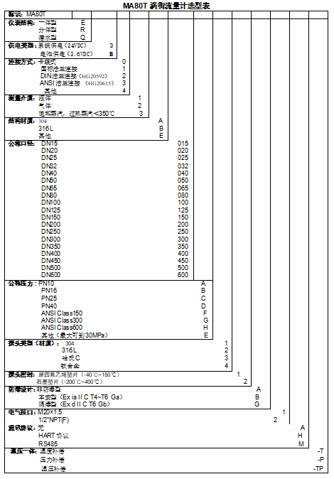渦街選型表